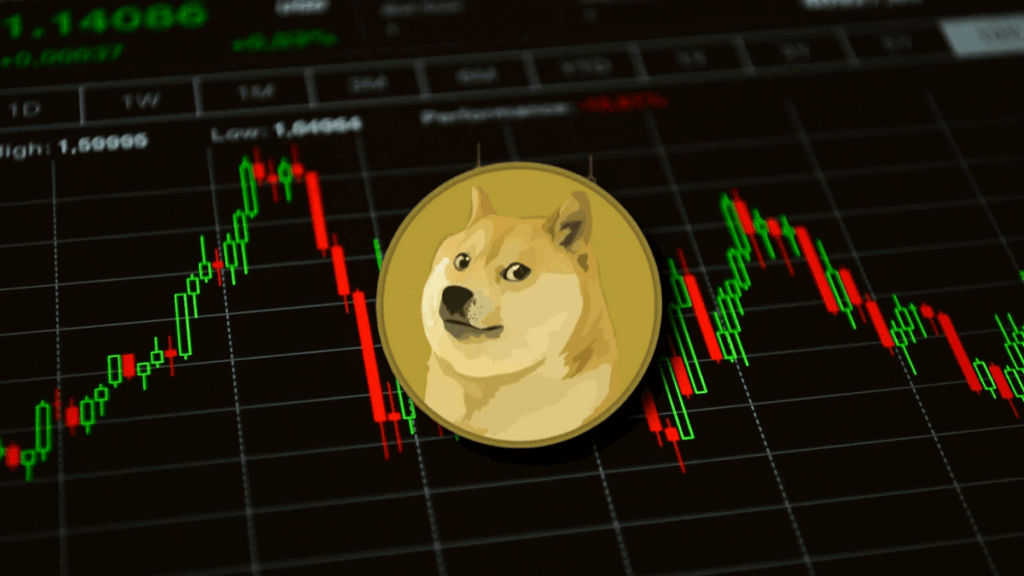 狗狗币价格分析图表